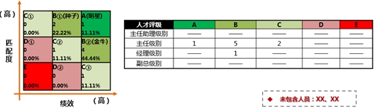 人才库示例g