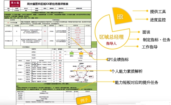 人才提升计划