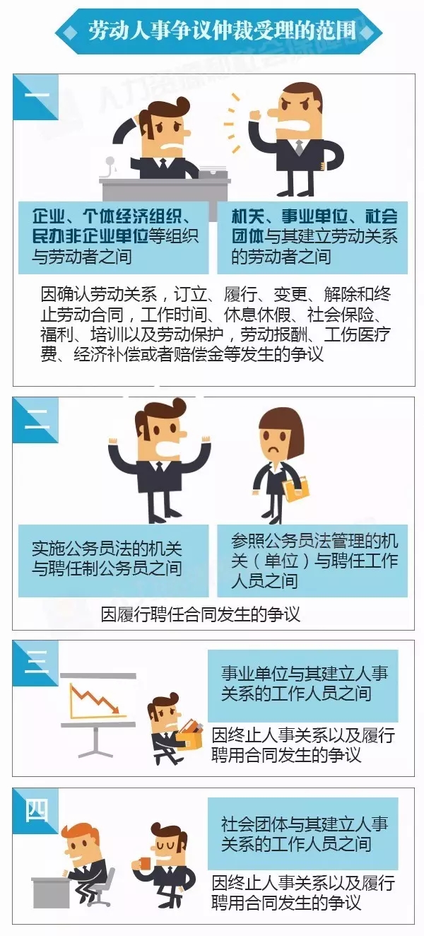 最新版的劳动人事争议仲裁案件受理范围是什么?