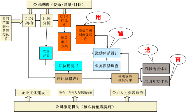 学华为的人力资源管理一定要学透这套体系