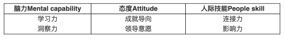 为什么要做人才盘点，怎么做好人才盘点？